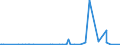 KN 28332920 /Exporte /Einheit = Preise (Euro/Tonne) /Partnerland: Mali /Meldeland: Eur27_2020 /28332920:Cadmiumsulfat, Chromsulfate und Zinksulfat