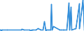 KN 28332920 /Exporte /Einheit = Preise (Euro/Tonne) /Partnerland: Senegal /Meldeland: Eur27_2020 /28332920:Cadmiumsulfat, Chromsulfate und Zinksulfat