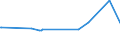 KN 28332920 /Exporte /Einheit = Preise (Euro/Tonne) /Partnerland: Gambia /Meldeland: Eur27_2020 /28332920:Cadmiumsulfat, Chromsulfate und Zinksulfat