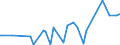 KN 28332920 /Exporte /Einheit = Preise (Euro/Tonne) /Partnerland: Sierra Leone /Meldeland: Eur27_2020 /28332920:Cadmiumsulfat, Chromsulfate und Zinksulfat