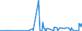KN 28332920 /Exporte /Einheit = Preise (Euro/Tonne) /Partnerland: Elfenbeink. /Meldeland: Eur27_2020 /28332920:Cadmiumsulfat, Chromsulfate und Zinksulfat
