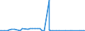 KN 28332920 /Exporte /Einheit = Preise (Euro/Tonne) /Partnerland: Ghana /Meldeland: Eur27_2020 /28332920:Cadmiumsulfat, Chromsulfate und Zinksulfat