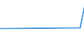 KN 28332920 /Exporte /Einheit = Preise (Euro/Tonne) /Partnerland: Gabun /Meldeland: Europäische Union /28332920:Cadmiumsulfat, Chromsulfate und Zinksulfat