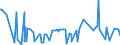 KN 28332920 /Exporte /Einheit = Preise (Euro/Tonne) /Partnerland: Dem. Rep. Kongo /Meldeland: Eur27_2020 /28332920:Cadmiumsulfat, Chromsulfate und Zinksulfat
