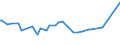 KN 28332920 /Exporte /Einheit = Preise (Euro/Tonne) /Partnerland: Ruanda /Meldeland: Eur27_2020 /28332920:Cadmiumsulfat, Chromsulfate und Zinksulfat