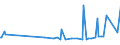 KN 28332920 /Exporte /Einheit = Preise (Euro/Tonne) /Partnerland: Burundi /Meldeland: Eur27_2020 /28332920:Cadmiumsulfat, Chromsulfate und Zinksulfat