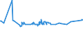 KN 28332920 /Exporte /Einheit = Preise (Euro/Tonne) /Partnerland: Dschibuti /Meldeland: Eur27_2020 /28332920:Cadmiumsulfat, Chromsulfate und Zinksulfat