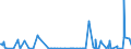 KN 28332920 /Exporte /Einheit = Preise (Euro/Tonne) /Partnerland: Kenia /Meldeland: Eur27_2020 /28332920:Cadmiumsulfat, Chromsulfate und Zinksulfat