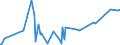 KN 28332920 /Exporte /Einheit = Preise (Euro/Tonne) /Partnerland: Mosambik /Meldeland: Eur27_2020 /28332920:Cadmiumsulfat, Chromsulfate und Zinksulfat