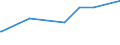 KN 28332920 /Exporte /Einheit = Preise (Euro/Tonne) /Partnerland: Mauritius /Meldeland: Eur27_2020 /28332920:Cadmiumsulfat, Chromsulfate und Zinksulfat