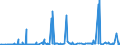 KN 28332920 /Exporte /Einheit = Preise (Euro/Tonne) /Partnerland: Suedafrika /Meldeland: Eur27_2020 /28332920:Cadmiumsulfat, Chromsulfate und Zinksulfat