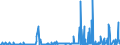 KN 28332920 /Exporte /Einheit = Preise (Euro/Tonne) /Partnerland: Usa /Meldeland: Eur27_2020 /28332920:Cadmiumsulfat, Chromsulfate und Zinksulfat