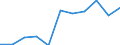 KN 28332930 /Exporte /Einheit = Preise (Euro/Tonne) /Partnerland: Belgien/Luxemburg /Meldeland: Eur27 /28332930:Cobaltsulfat und Titansulfat