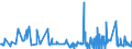 KN 28332930 /Exporte /Einheit = Preise (Euro/Tonne) /Partnerland: Irland /Meldeland: Eur27_2020 /28332930:Cobaltsulfat und Titansulfat