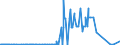 KN 28332960 /Exporte /Einheit = Preise (Euro/Tonne) /Partnerland: Portugal /Meldeland: Eur27_2020 /28332960:Bleisulfate