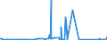 KN 28332960 /Exporte /Einheit = Preise (Euro/Tonne) /Partnerland: Belgien /Meldeland: Eur27_2020 /28332960:Bleisulfate