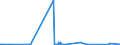 KN 28332960 /Exporte /Einheit = Preise (Euro/Tonne) /Partnerland: Schweden /Meldeland: Eur27_2020 /28332960:Bleisulfate
