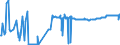 KN 28332960 /Exporte /Einheit = Preise (Euro/Tonne) /Partnerland: Oesterreich /Meldeland: Eur27_2020 /28332960:Bleisulfate