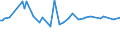 KN 28332960 /Exporte /Einheit = Preise (Euro/Tonne) /Partnerland: Syrien /Meldeland: Eur27 /28332960:Bleisulfate