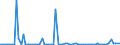 KN 28332980 /Exporte /Einheit = Preise (Euro/Tonne) /Partnerland: Ver.koenigreich(Nordirland) /Meldeland: Eur27_2020 /28332980:Sulfate (Ausg. des Natriums, des Magnesiums, des Aluminiums, des Nickels, des Kupfers, des Bariums, des Cadmiums, des Chroms, des Zinks, des Cobalts, des Titans, des Blei und des Quecksilbers)