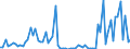 KN 28332980 /Exporte /Einheit = Preise (Euro/Tonne) /Partnerland: Ver.koenigreich(Ohne Nordirland) /Meldeland: Eur27_2020 /28332980:Sulfate (Ausg. des Natriums, des Magnesiums, des Aluminiums, des Nickels, des Kupfers, des Bariums, des Cadmiums, des Chroms, des Zinks, des Cobalts, des Titans, des Blei und des Quecksilbers)