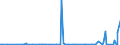 KN 28332980 /Exporte /Einheit = Preise (Euro/Tonne) /Partnerland: Armenien /Meldeland: Eur27_2020 /28332980:Sulfate (Ausg. des Natriums, des Magnesiums, des Aluminiums, des Nickels, des Kupfers, des Bariums, des Cadmiums, des Chroms, des Zinks, des Cobalts, des Titans, des Blei und des Quecksilbers)