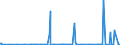 KN 28332980 /Exporte /Einheit = Preise (Euro/Tonne) /Partnerland: Kirgistan /Meldeland: Eur27_2020 /28332980:Sulfate (Ausg. des Natriums, des Magnesiums, des Aluminiums, des Nickels, des Kupfers, des Bariums, des Cadmiums, des Chroms, des Zinks, des Cobalts, des Titans, des Blei und des Quecksilbers)