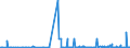 KN 28332980 /Exporte /Einheit = Preise (Euro/Tonne) /Partnerland: Aethiopien /Meldeland: Eur27_2020 /28332980:Sulfate (Ausg. des Natriums, des Magnesiums, des Aluminiums, des Nickels, des Kupfers, des Bariums, des Cadmiums, des Chroms, des Zinks, des Cobalts, des Titans, des Blei und des Quecksilbers)