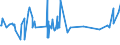KN 28332980 /Exporte /Einheit = Preise (Euro/Tonne) /Partnerland: Dschibuti /Meldeland: Eur27_2020 /28332980:Sulfate (Ausg. des Natriums, des Magnesiums, des Aluminiums, des Nickels, des Kupfers, des Bariums, des Cadmiums, des Chroms, des Zinks, des Cobalts, des Titans, des Blei und des Quecksilbers)