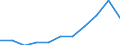 KN 28333090 /Exporte /Einheit = Preise (Euro/Tonne) /Partnerland: Italien /Meldeland: Eur27 /28333090:Alaune (Ausg. Aluminiumammoniumbis[sulfat])