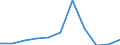 KN 28333090 /Exporte /Einheit = Preise (Euro/Tonne) /Partnerland: Ver.koenigreich /Meldeland: Eur27 /28333090:Alaune (Ausg. Aluminiumammoniumbis[sulfat])