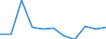 KN 28334000 /Exporte /Einheit = Preise (Euro/Tonne) /Partnerland: Belgien/Luxemburg /Meldeland: Eur27 /28334000:Peroxosulfate `persulfate`