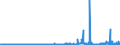 KN 28334000 /Exporte /Einheit = Preise (Euro/Tonne) /Partnerland: Niederlande /Meldeland: Eur27_2020 /28334000:Peroxosulfate `persulfate`