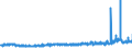 KN 28334000 /Exporte /Einheit = Preise (Euro/Tonne) /Partnerland: Deutschland /Meldeland: Eur27_2020 /28334000:Peroxosulfate `persulfate`