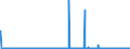 CN 28334000 /Exports /Unit = Prices (Euro/ton) /Partner: Switzerland /Reporter: Eur27_2020 /28334000:Peroxosulphates `persulphates`