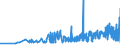 CN 28334000 /Exports /Unit = Prices (Euro/ton) /Partner: Bulgaria /Reporter: Eur27_2020 /28334000:Peroxosulphates `persulphates`