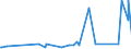 CN 28334000 /Exports /Unit = Prices (Euro/ton) /Partner: Armenia /Reporter: Eur27_2020 /28334000:Peroxosulphates `persulphates`