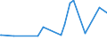 CN 28334000 /Exports /Unit = Prices (Euro/ton) /Partner: Kosovo /Reporter: Eur27_2020 /28334000:Peroxosulphates `persulphates`