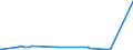 CN 28334000 /Exports /Unit = Prices (Euro/ton) /Partner: Kenya /Reporter: European Union /28334000:Peroxosulphates `persulphates`