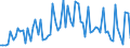 KN 2833 /Exporte /Einheit = Preise (Euro/Tonne) /Partnerland: Ver.koenigreich(Nordirland) /Meldeland: Eur27_2020 /2833:Sulfate; Alaune; Peroxosulfate `persulfate`