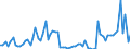 KN 2833 /Exporte /Einheit = Preise (Euro/Tonne) /Partnerland: Ver.koenigreich(Ohne Nordirland) /Meldeland: Eur27_2020 /2833:Sulfate; Alaune; Peroxosulfate `persulfate`