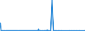 KN 2833 /Exporte /Einheit = Preise (Euro/Tonne) /Partnerland: Ceuta /Meldeland: Eur27_2020 /2833:Sulfate; Alaune; Peroxosulfate `persulfate`