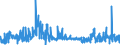 KN 2833 /Exporte /Einheit = Preise (Euro/Tonne) /Partnerland: Finnland /Meldeland: Eur27_2020 /2833:Sulfate; Alaune; Peroxosulfate `persulfate`