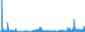 KN 2833 /Exporte /Einheit = Preise (Euro/Tonne) /Partnerland: Estland /Meldeland: Eur27_2020 /2833:Sulfate; Alaune; Peroxosulfate `persulfate`