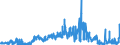 KN 2833 /Exporte /Einheit = Preise (Euro/Tonne) /Partnerland: Tschechien /Meldeland: Eur27_2020 /2833:Sulfate; Alaune; Peroxosulfate `persulfate`