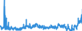 KN 2833 /Exporte /Einheit = Preise (Euro/Tonne) /Partnerland: Ungarn /Meldeland: Eur27_2020 /2833:Sulfate; Alaune; Peroxosulfate `persulfate`