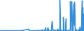 KN 2833 /Exporte /Einheit = Preise (Euro/Tonne) /Partnerland: Aserbaidschan /Meldeland: Eur27_2020 /2833:Sulfate; Alaune; Peroxosulfate `persulfate`