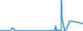 KN 2833 /Exporte /Einheit = Preise (Euro/Tonne) /Partnerland: Turkmenistan /Meldeland: Eur27_2020 /2833:Sulfate; Alaune; Peroxosulfate `persulfate`
