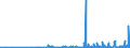 KN 2833 /Exporte /Einheit = Preise (Euro/Tonne) /Partnerland: Usbekistan /Meldeland: Eur27_2020 /2833:Sulfate; Alaune; Peroxosulfate `persulfate`