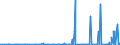 KN 2833 /Exporte /Einheit = Preise (Euro/Tonne) /Partnerland: Kirgistan /Meldeland: Eur27_2020 /2833:Sulfate; Alaune; Peroxosulfate `persulfate`